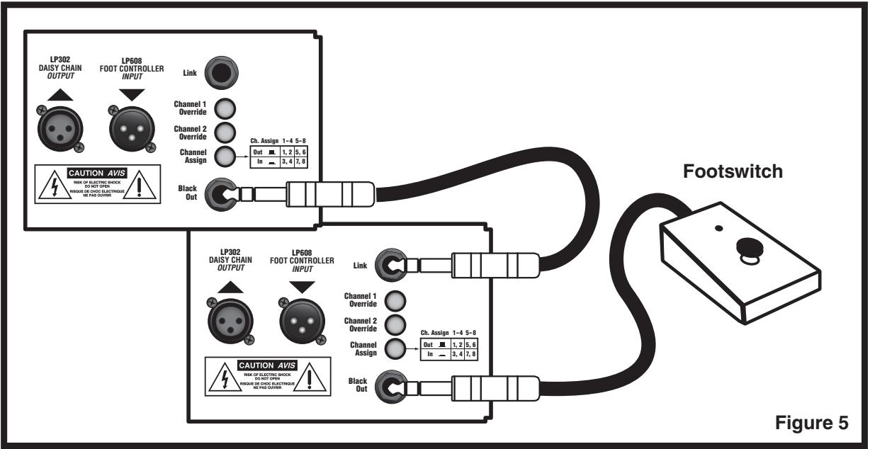 YORKVILLE LP304 - MIDI COMMANDS - 5