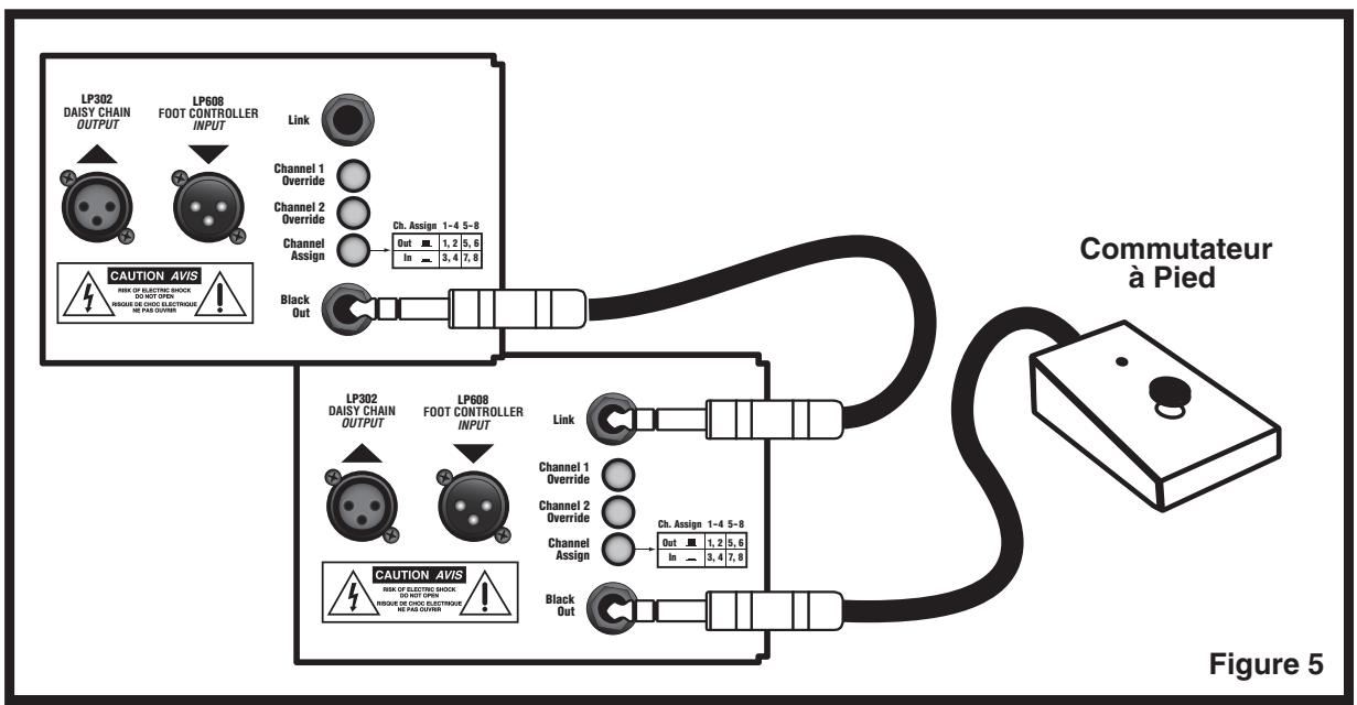 YORKVILLE LP304 - Commande MIDI - 5