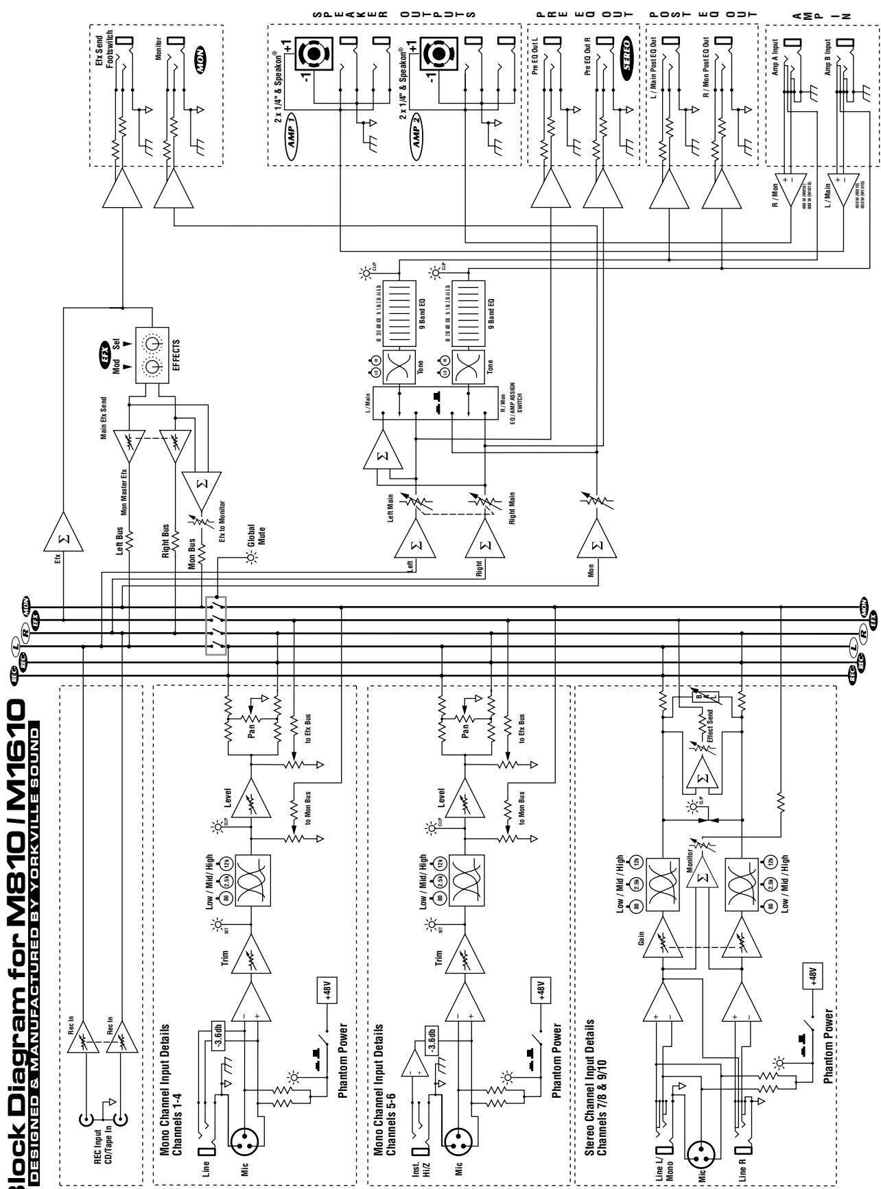YORKVILLE M810 - Instructions générales d'opération - 1
