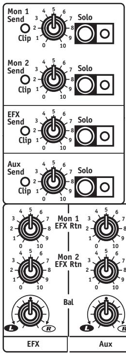 YORKVILLE MC12D - Mon 1 and Mon 2 Send Controls, Solo and Clip LEDs - 1