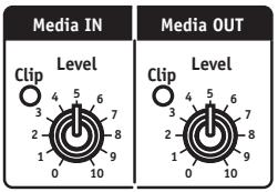 YORKVILLE MC12D - Mon 1 and Mon 2 Send Controls, Solo and Clip LEDs - 2