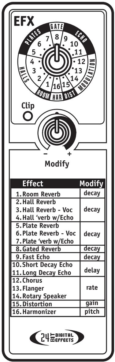YORKVILLE MC12D - EFX Section - 1