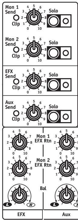 YORKVILLE MC12D - Commandes aux send, solo et dels clip - 1