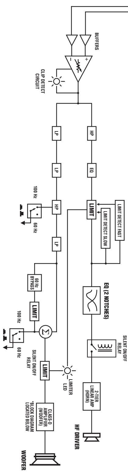 YORKVILLE NX55P - Specifications - 7