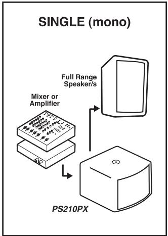 YORKVILLE PULSE PS210PX - IN CASE OF FEEDBACK - 1