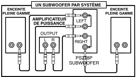 YORKVILLE PULSE PS218P - Options de configuration - 2