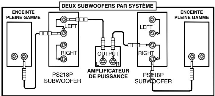 YORKVILLE PULSE PS218P - Options de configuration - 3