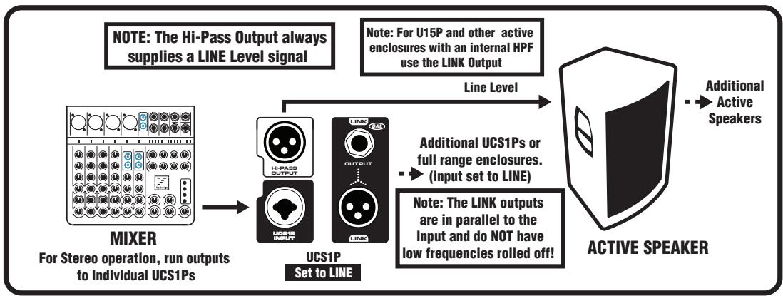 YORKVILLE UNITY UCS1P - Protection - 3