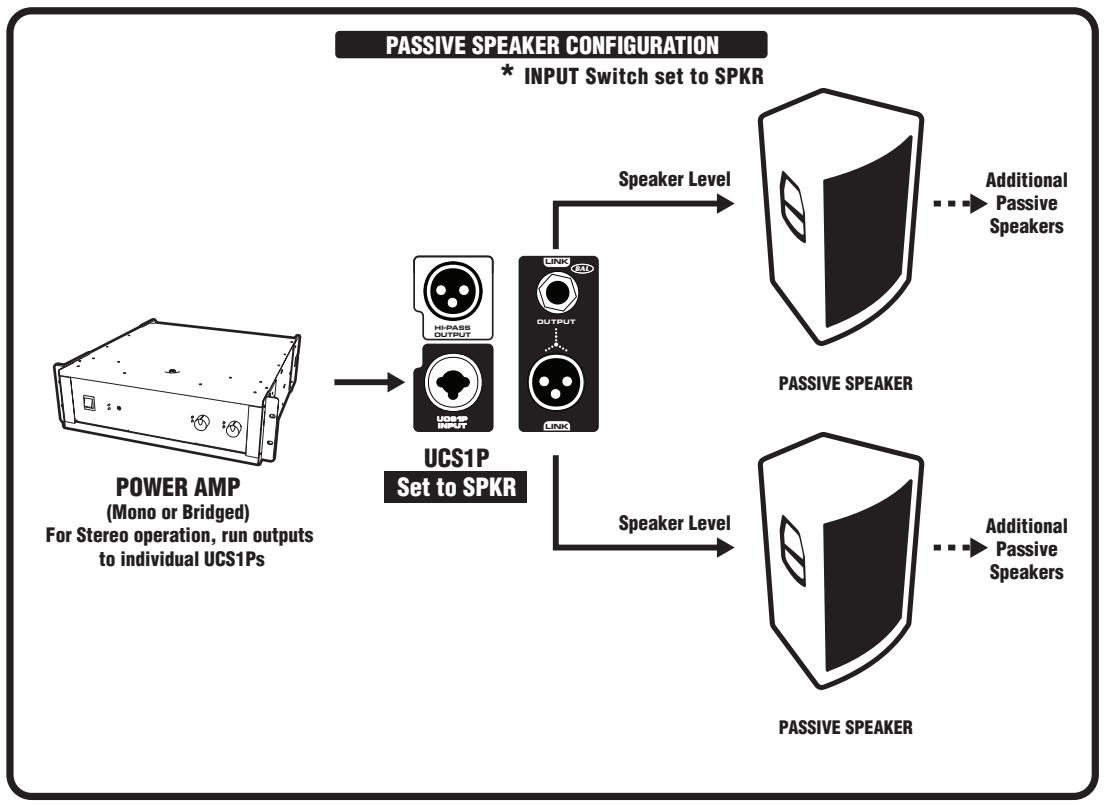 YORKVILLE UNITY UCS1P - Protection - 4
