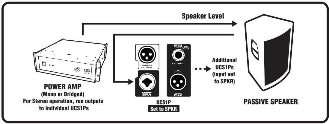 YORKVILLE UNITY UCS1P - Protection - 1