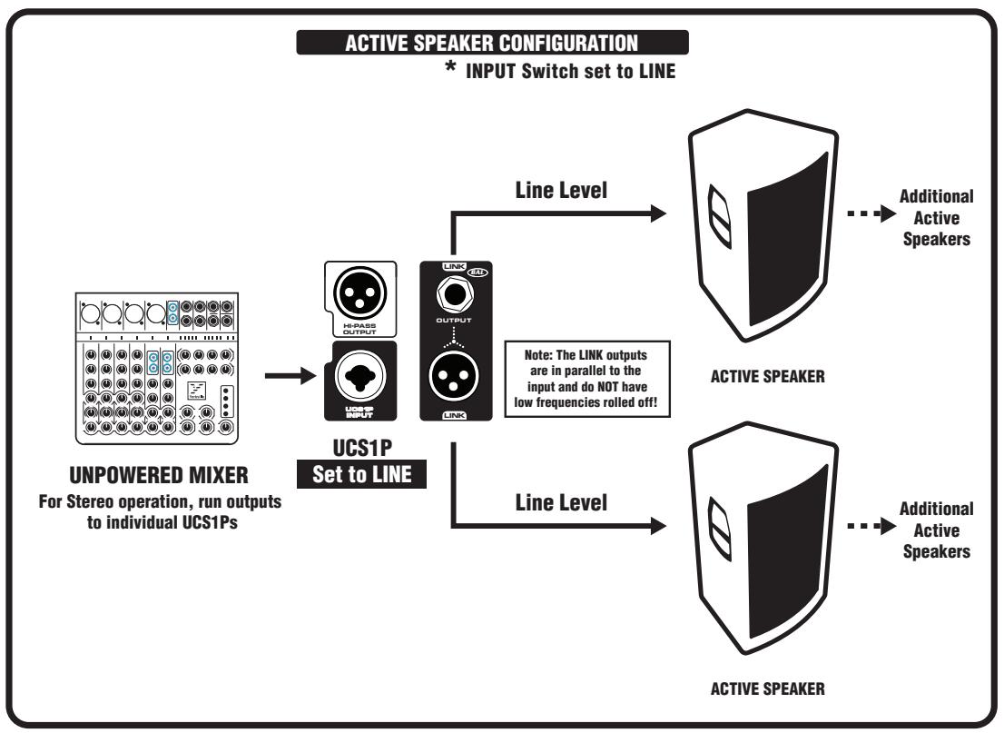 YORKVILLE UNITY UCS1P - Protection - 5