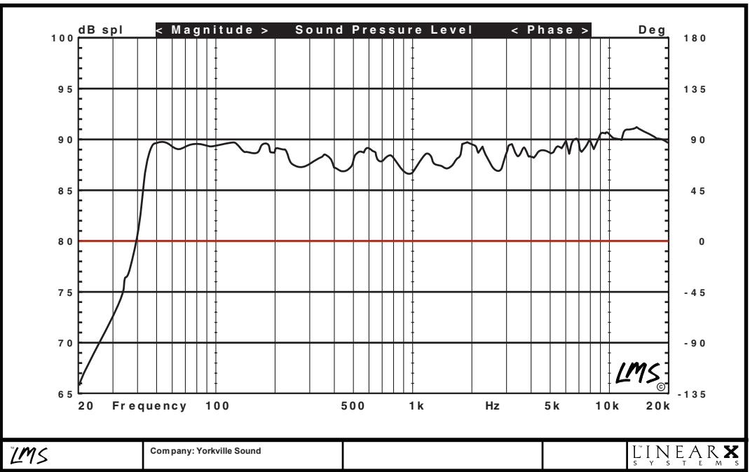 YORKVILLE YSM1I - L'enceinte de monitoring de studio passive et contemporaine YSM1I - 2