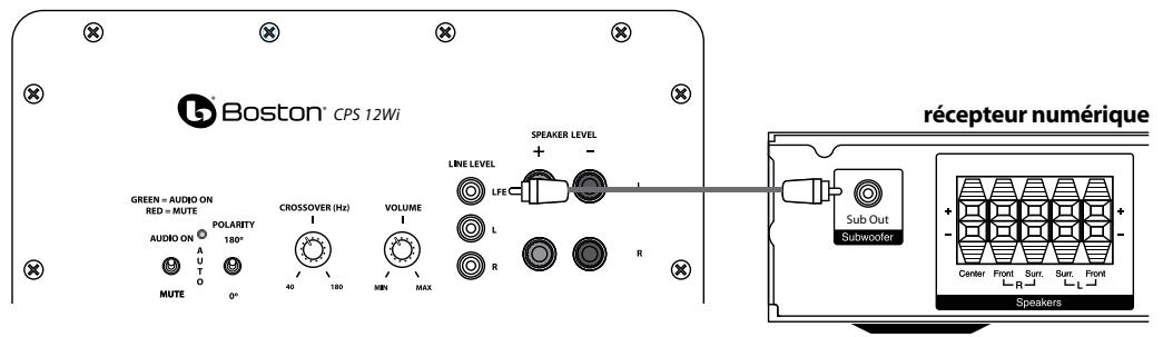 BOSTON ACOUSTICS CPS 10WI - Connexion du caisson de graves aux systèmes de home cinéma numériques à l'aide du LFE - 1