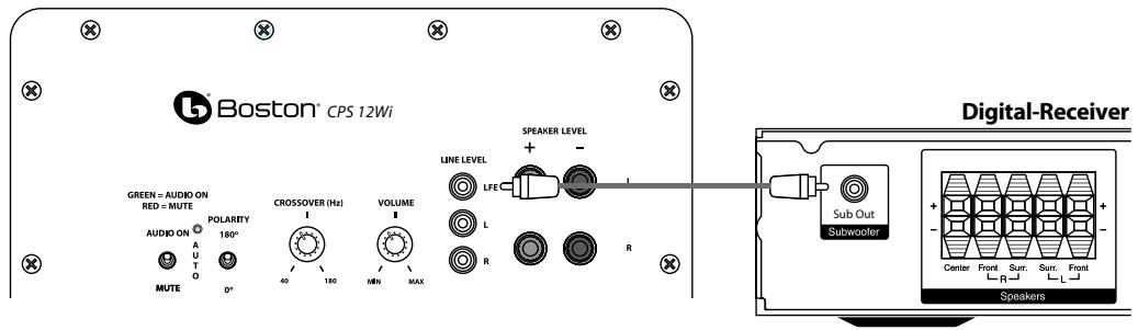 BOSTON ACOUSTICS CPS 10WI - Anschluss des Subwoofoers an das Digital-Home-Theater-System mit Hilfe von LFE - 1