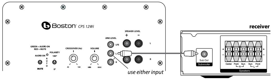 BOSTON ACOUSTICS CPS 10WI - Connecting the Subwoofer to Stereo or Dolby® Pro Logic® - 1