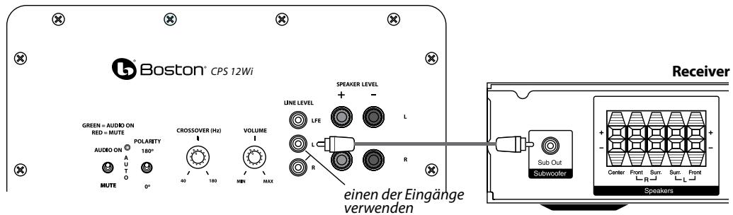 BOSTON ACOUSTICS CPS 10WI - Anschluss des Subwoofoers an ein Stereo- oder Dolby® Pro Logic® System - 1