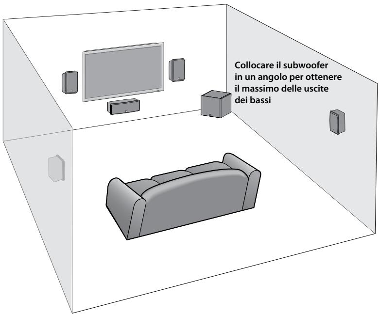 BOSTON ACOUSTICS CPS 8WI - Opzioni di collocazione - 1