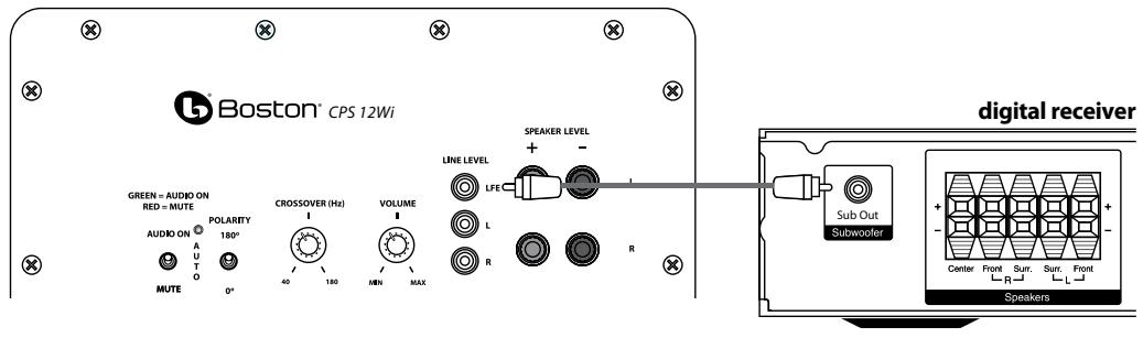 BOSTON ACOUSTICS CPS 8WI - Connecting the Subwoofer to Digital Home Theater Systems Using LFE - 1