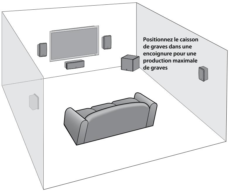 BOSTON ACOUSTICS CPS 8WI - Options de positionnement - 1