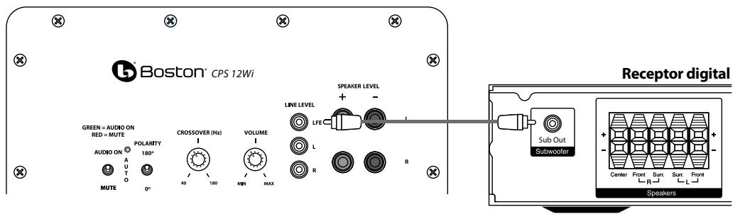 BOSTON ACOUSTICS CPS 8WI - Conexión del subwoofer a los sistemas home theater digitales utilizing LFE (BF) - 1