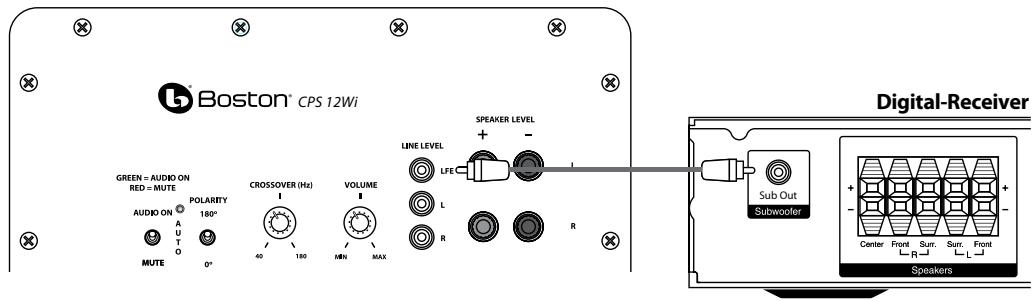 BOSTON ACOUSTICS CPS 8WI - Anschluss des Subwoofoers an das Digital-Home-Theater-System mit Hilfe von LFE - 1