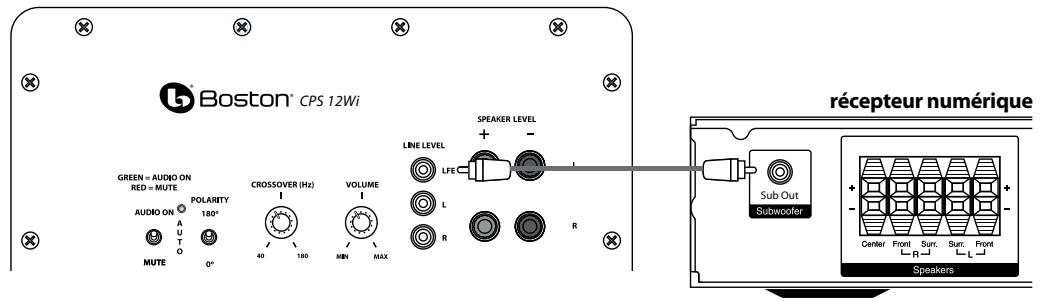 BOSTON ACOUSTICS CPS 8WI - Connexion du caisson de graves aux systèmes de home cinéma numériques à l'aide du LFE - 1