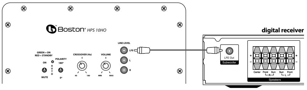 BOSTON ACOUSTICS HPS 10SE - Connecting the Subwoofer to Digital Home Theater Systems Using LFE - 1