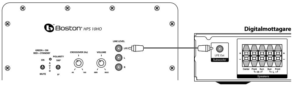 BOSTON ACOUSTICS HPS 10SE - Ansluta subwoofern till ett digitalt hemmabiosystem med LFE - 1