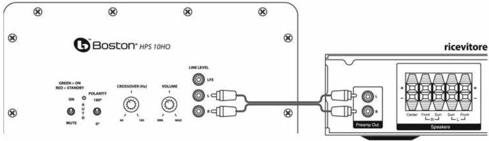 BOSTON ACOUSTICS HPS 10SE - Connettere componenti elettronici alla sscite per subwoofer - 1