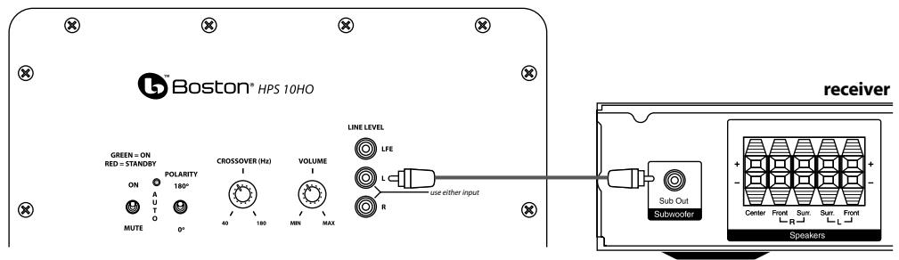 BOSTON ACOUSTICS HPS 10SE - Connecting the Subwoofer to Stereo or Dolby® Pro Logic® - 1