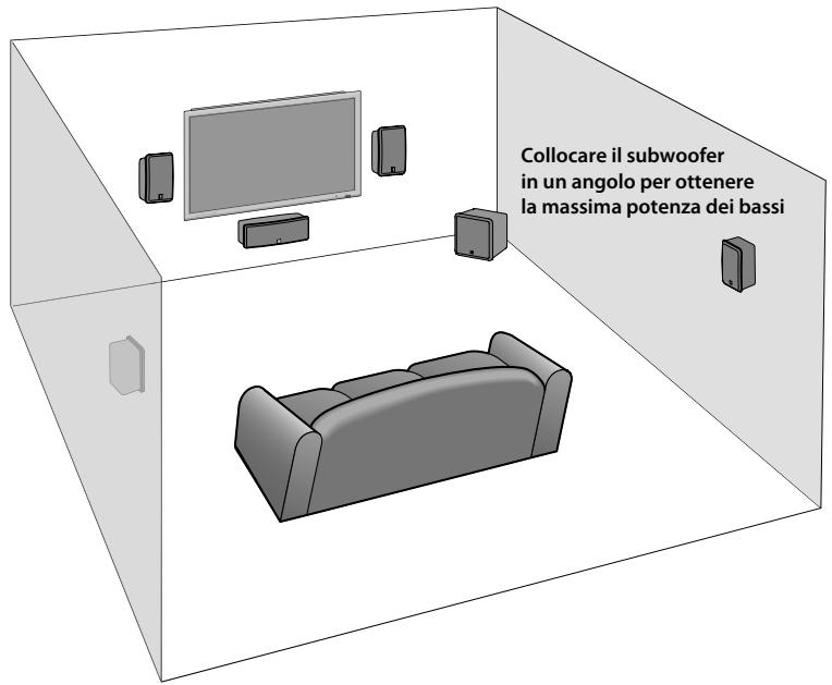 BOSTON ACOUSTICS HPS 10SE - Opzioni di collocazione - 1