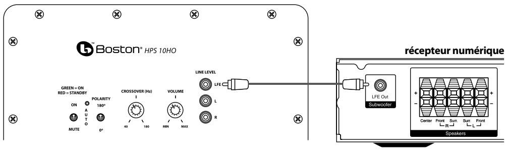 BOSTON ACOUSTICS HPS 10SE - Connexion du caisson de graves aux systèmes de home cinéma numériques à l'aide du LFE - 1