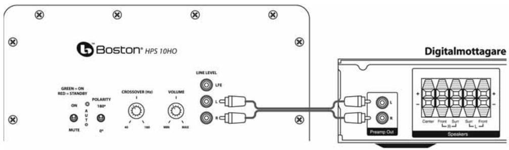 BOSTON ACOUSTICS HPS 12HO - Ansluta till enheter som saknar en subwooferutgang - 1