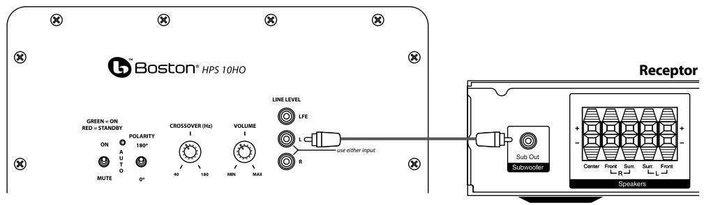 BOSTON ACOUSTICS HPS 12HO - Conexión del subwoofer a estéreo o Dolby® Pro Logic® - 1