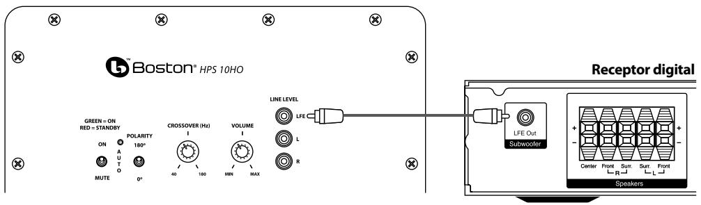BOSTON ACOUSTICS HPS 12HO - Conexión del subwoofer a los sistemas home theater digitales utilizing LFE (BF) - 1