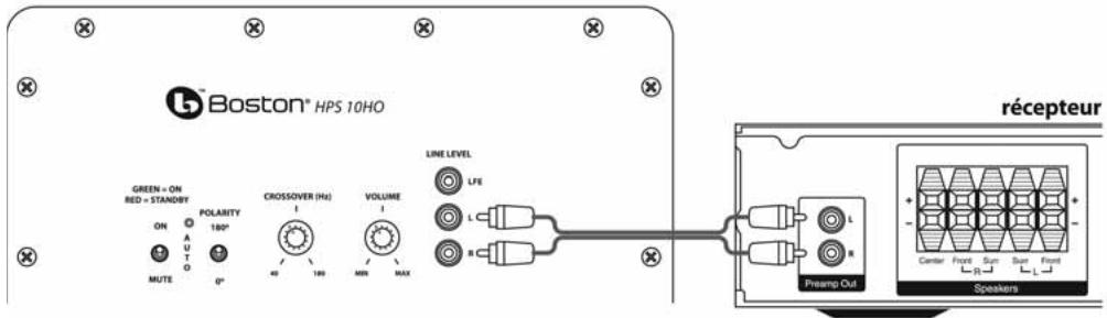 BOSTON ACOUSTICS HPS 12HO - Connexion à l'électronique sans sortie de caisson de graves - 1