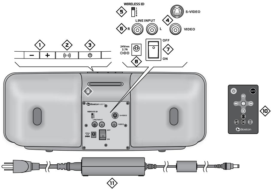 BOSTON ACOUSTICS I-DS3 PLUS - So setzen sich der i-DS ^3 plus zusammen: - 1