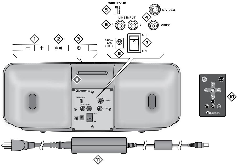 BOSTON ACOUSTICS I-DS3 PLUS - Différentes parties de l'i-ds 3 plus - 1