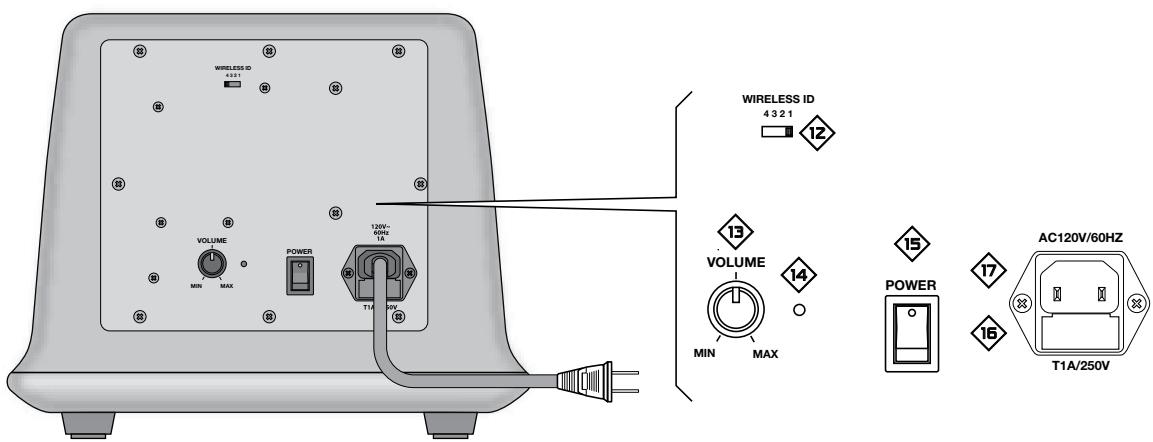 BOSTON ACOUSTICS I-DS3 PLUS - Différentes parties de l'i-ds 3 plus - 2
