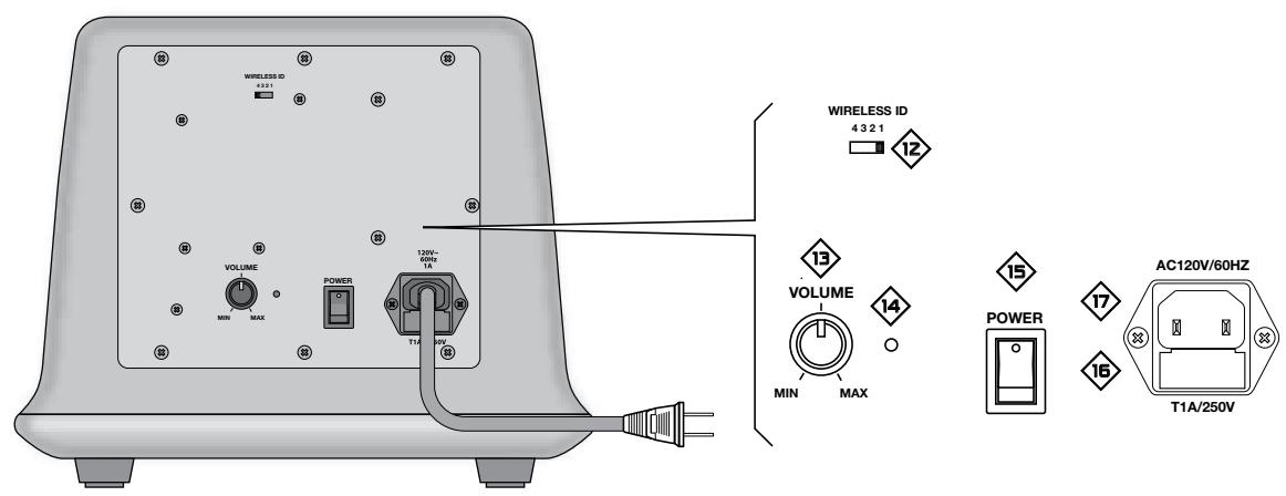 BOSTON ACOUSTICS I-DS3 PLUS - Las piezas del i-DS3plus - 2
