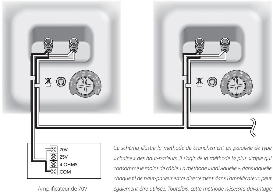 BOSTON ACOUSTICS SOUNDWARE XL - Utilisation d'un système à tension constante 100v/70v - 1