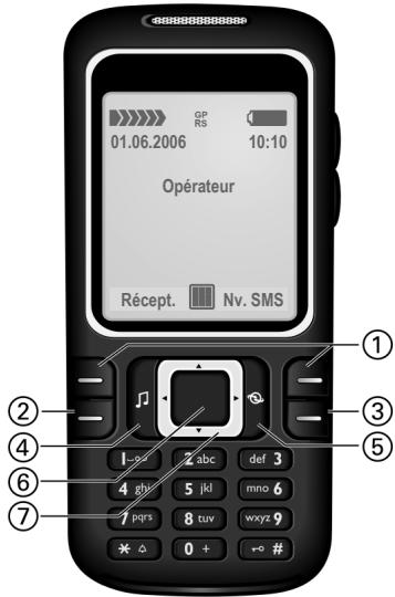 BENQ-SIEMENS C81 - Touches de navigation - 7