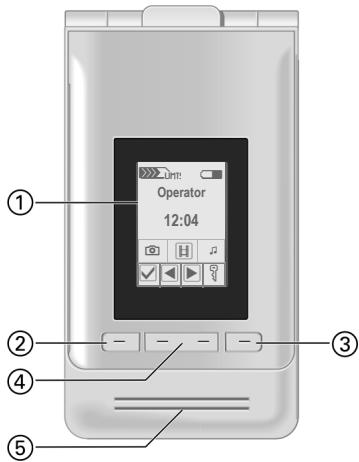 BENQ-SIEMENS EF81 - During a call: - 1