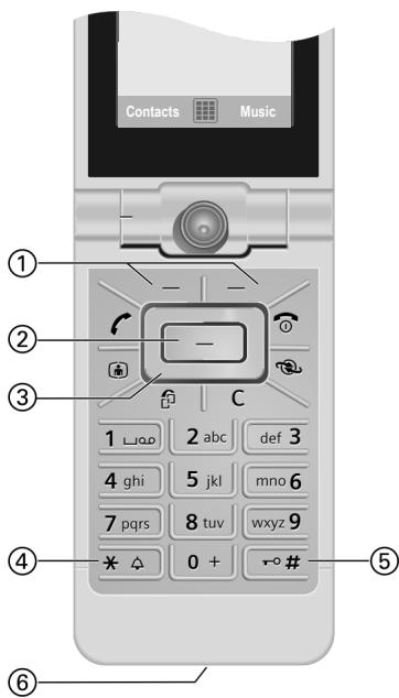 BENQ-SIEMENS EF81 - ⑥ Connection socket - 1