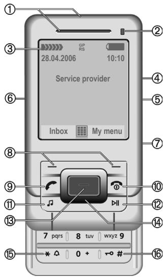 BENQ-SIEMENS EL71 - Phone overview - 1