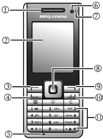 BENQ-SIEMENS S81 - Vue de face - 1