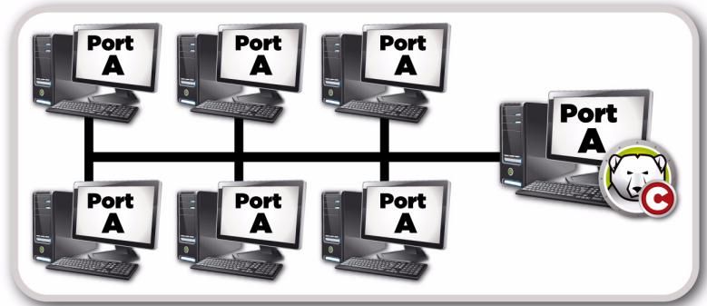 FARONICS DEEP FREEZE SERVER ENTERPRISE - Example 1 - Single Subnet - 1