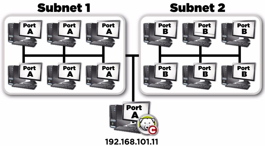 FARONICS DEEP FREEZE SERVER ENTERPRISE - Example 2 - Multiple Subnets One local service - 1