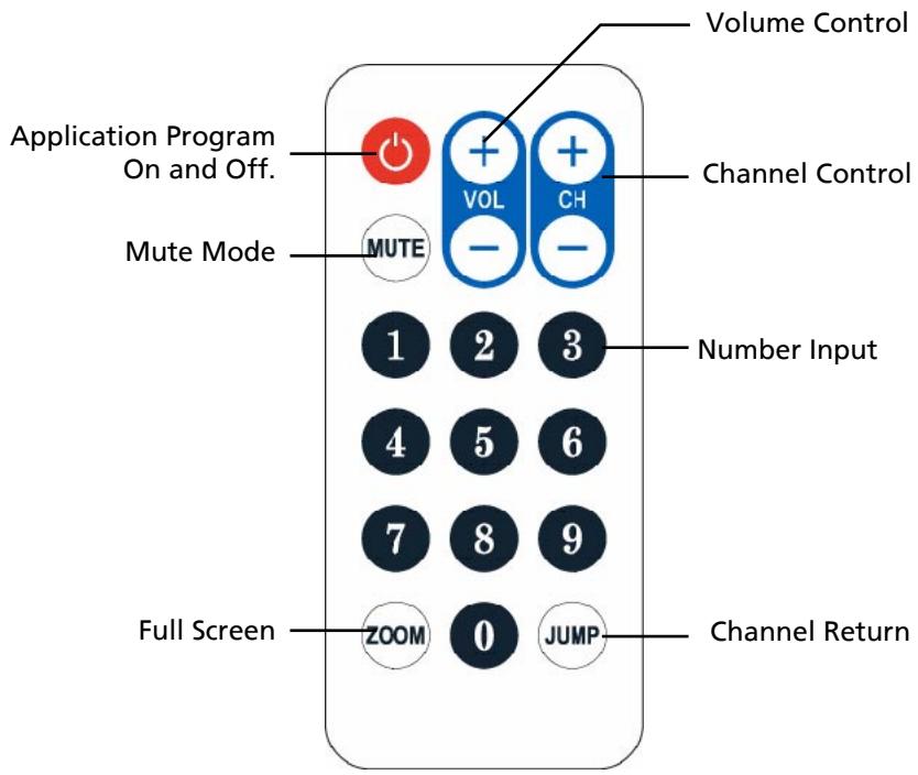 FREECOM DVBT-STICK USB - Introduction of remote control function - 1