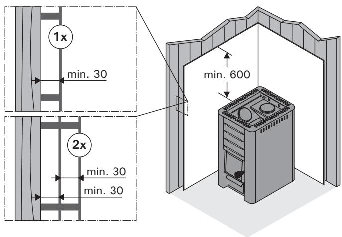HARVIA 20 BOILER - Schutzabdeckungen - 2